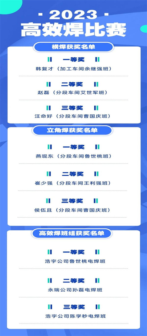 第20頁(yè)_公司動(dòng)態(tài)_新聞中心_蕪湖造船廠有限公司